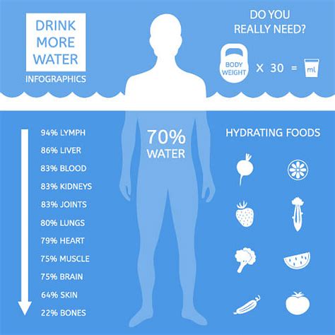 what is rehydration|how much water to rehydrate.